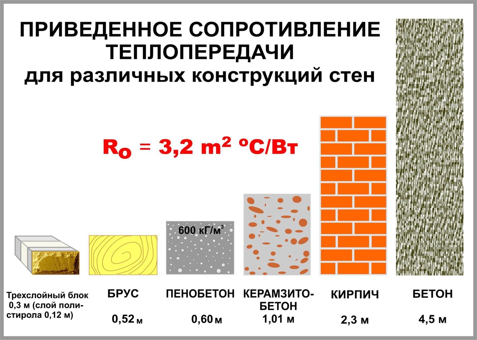 Теплопроводность керамзитобетонных блоков таблица толщина стены - фото